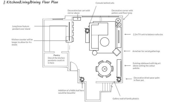 Spatial planning tips